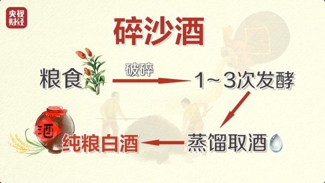 成本几十，竟卖899元！直播间 “陈年酱香” 猫腻曝光：酒精勾兑、年份造假