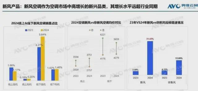 920亿海信家电，女掌门谋局空调
