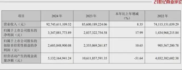 920亿海信家电，女掌门谋局空调