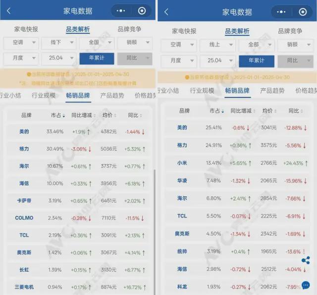 920亿海信家电，女掌门谋局空调