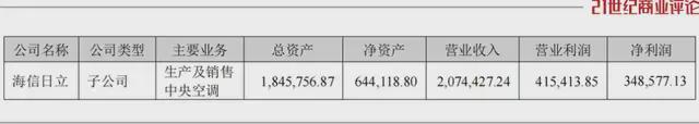 920亿海信家电，女掌门谋局空调