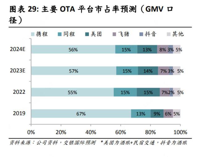 京东发力酒旅，胜算几何？