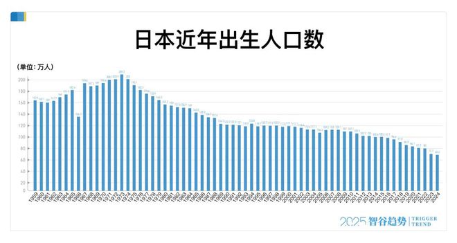 不生娃的红利来了?日本就业率飙升至98%