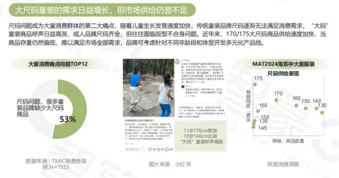成年人，闯入童装区