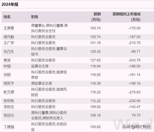 1800亿市值券商，任命39岁女执委，去年人均薪酬47万