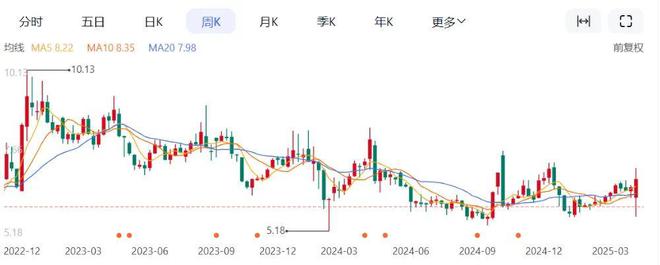 刘强东，又盯上一块“肥肉”