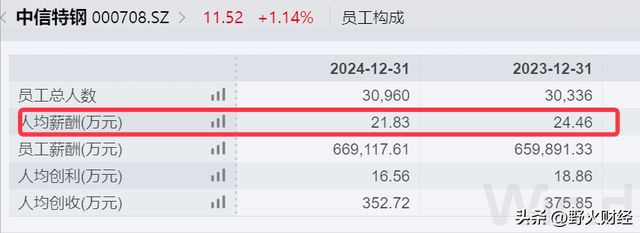 湖北市值最高央企，任职9年董事卸任，薪酬曾近687万元