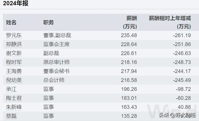 湖北市值最高央企，任职9年董事卸任，薪酬曾近687万元