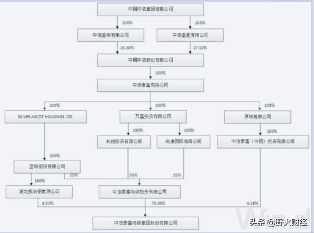 湖北市值最高央企，任职9年董事卸任，薪酬曾近687万元