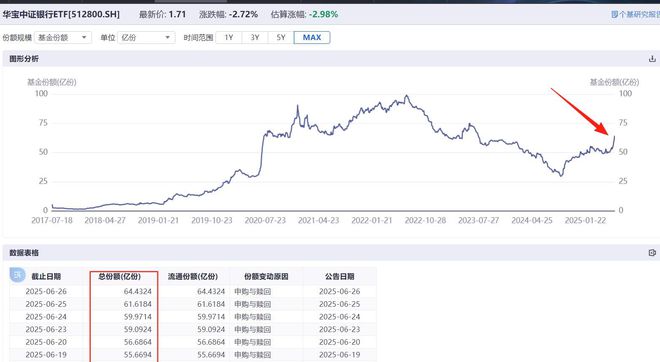 银行股大跌！股民欢腾了