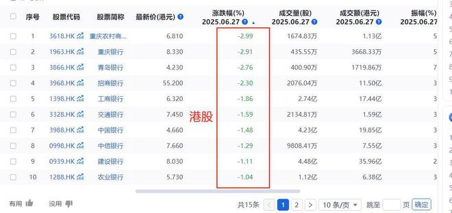 银行股大跌！股民欢腾了