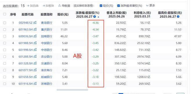 银行股大跌！股民欢腾了