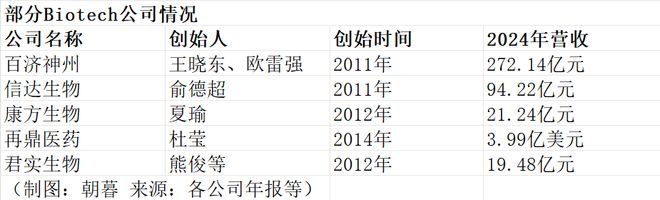 首富、老虎、院士，豪赌创新药