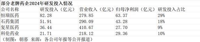 首富、老虎、院士，豪赌创新药