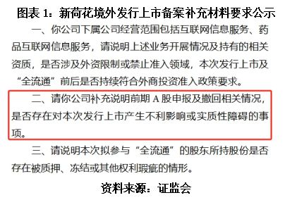 读懂IPO|新荷花弃A转H引证监会关注，中药饮片集采下客户留存率两年连降