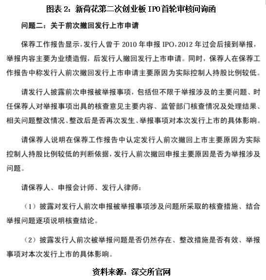 读懂IPO|新荷花弃A转H引证监会关注，中药饮片集采下客户留存率两年连降
