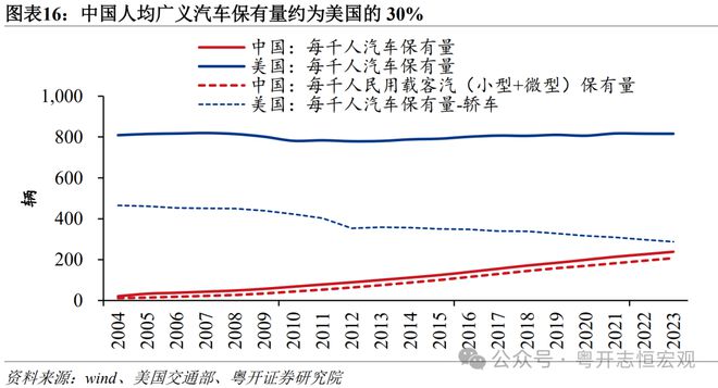 罗志恒：中美消费差距有多大？从统计核算到实物量的全面比较