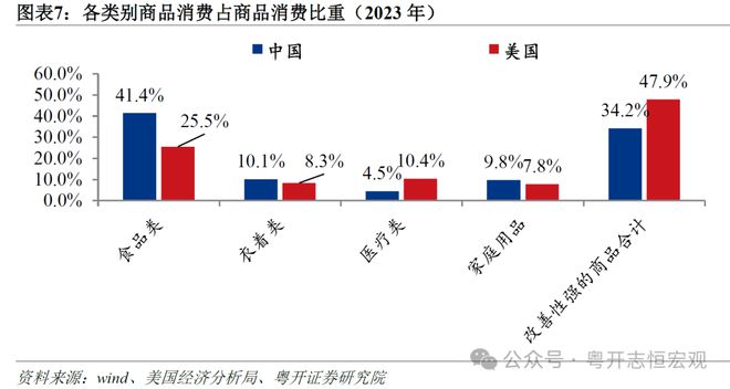 罗志恒：中美消费差距有多大？从统计核算到实物量的全面比较