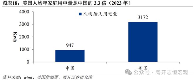 罗志恒：中美消费差距有多大？从统计核算到实物量的全面比较