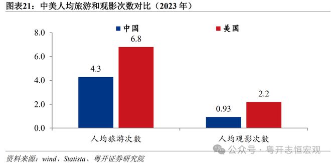 罗志恒：中美消费差距有多大？从统计核算到实物量的全面比较