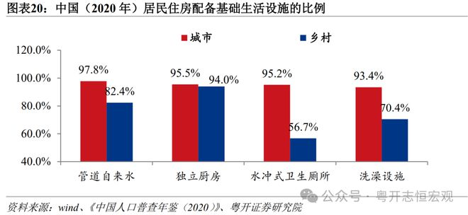 罗志恒：中美消费差距有多大？从统计核算到实物量的全面比较