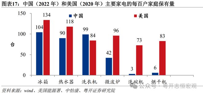 罗志恒：中美消费差距有多大？从统计核算到实物量的全面比较