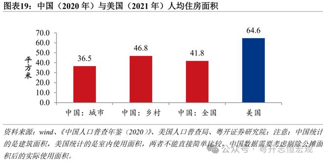 罗志恒：中美消费差距有多大？从统计核算到实物量的全面比较