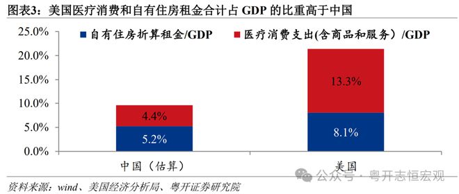 罗志恒：中美消费差距有多大？从统计核算到实物量的全面比较