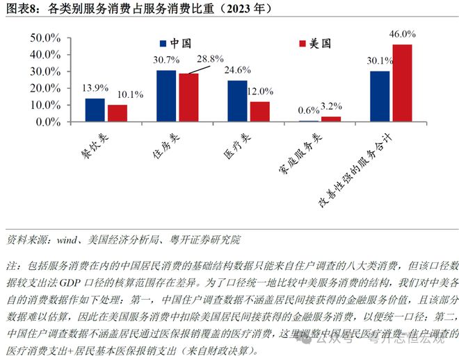 罗志恒：中美消费差距有多大？从统计核算到实物量的全面比较