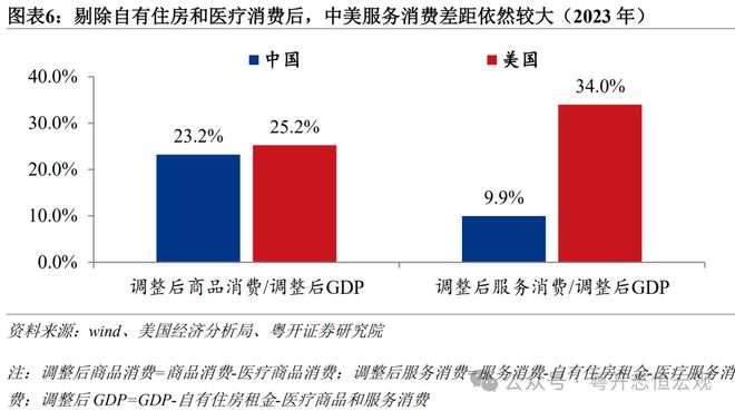 罗志恒：中美消费差距有多大？从统计核算到实物量的全面比较