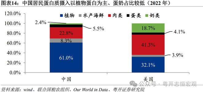 罗志恒：中美消费差距有多大？从统计核算到实物量的全面比较