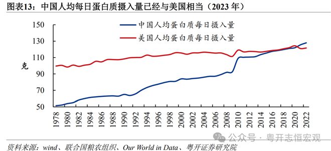 罗志恒：中美消费差距有多大？从统计核算到实物量的全面比较