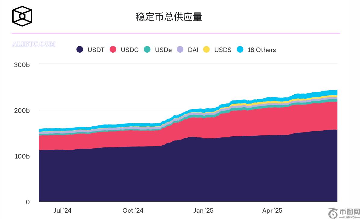 Tether 首席执行官预测 15 年内将有 1 万亿 AI 代理使用比特币和 USDT 进行交易 Tether 首席执行官预测 15 年内将有 1 万亿 AI 代理使用比特币和 USDT 进行交易