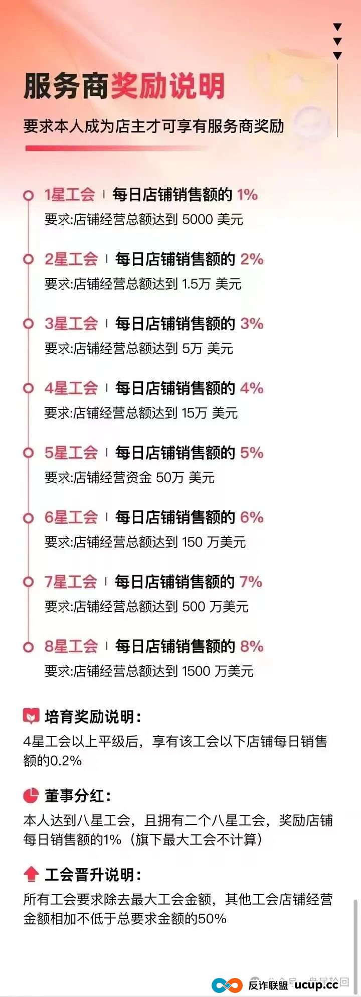 “优哩哩”运营模式本质是不是资金盘骗局，小心被割韭菜。