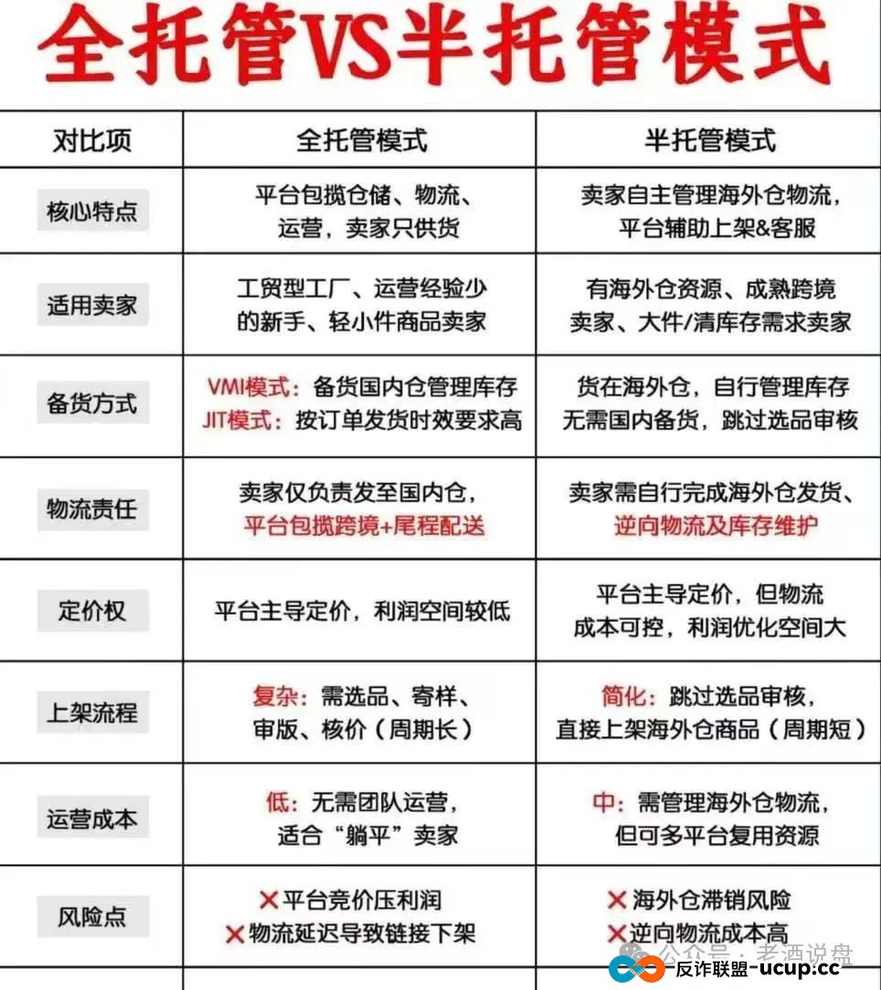 “优哩哩”运营模式本质是不是资金盘骗局，小心被割韭菜。