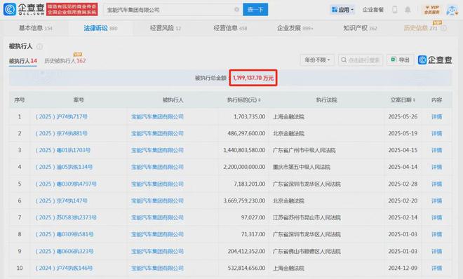 “车圈老赖”100亿收购威马，凭啥逆天改命？