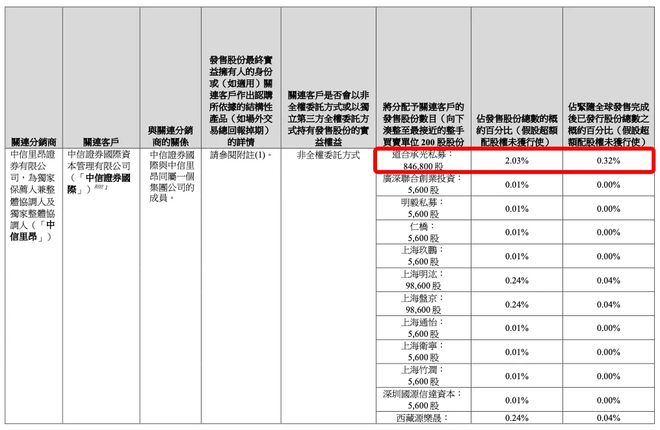 投资椰子水上市大赚，首富又回来了