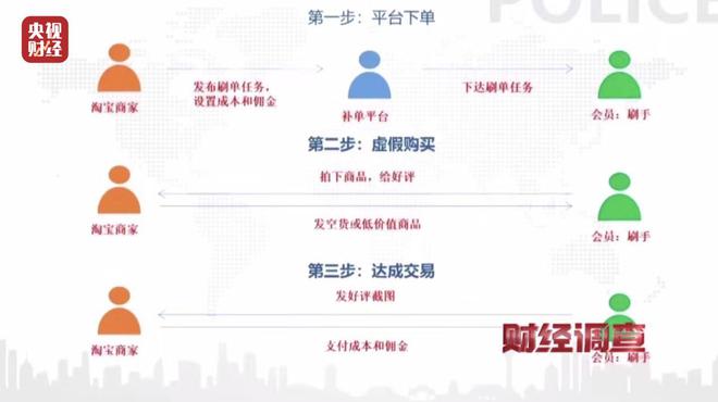 大众点评探店笔记造假，小红书成网络水军接派单“新阵地”！总台《财经调查》曝光→