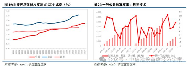 黄文涛：静水流深——2025年下半年中国经济十大亮点