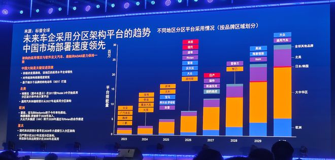 高通，被中国车圈“卷”飞