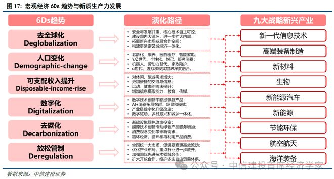 黄文涛：静水流深——2025年下半年中国经济十大亮点