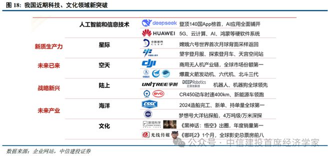 黄文涛：静水流深——2025年下半年中国经济十大亮点