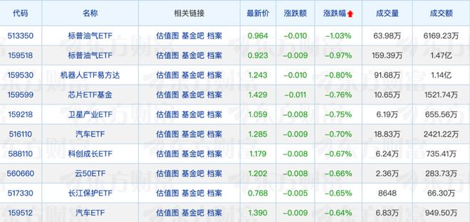 ETF今日收评 | 香港证券ETF领涨，多只稀土ETF、地产ETF涨超3%