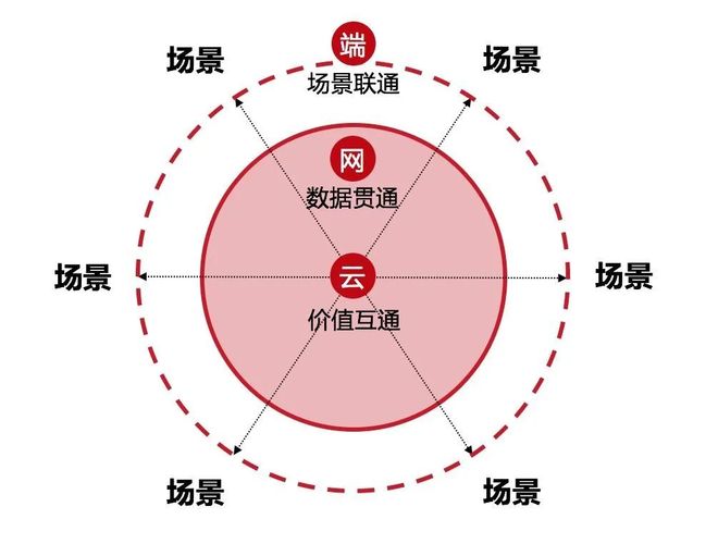 即时零售 “三国杀”：补贴是表象，生态才是未来