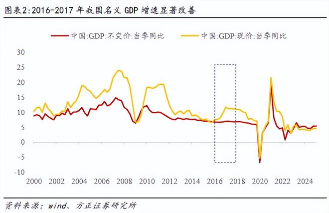燕翔：供给侧改革下港股行情回顾与展望
