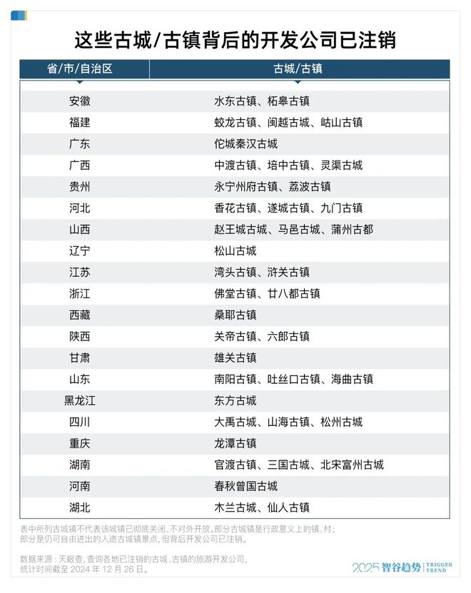 为什么全国各地的古镇，正在批量倒闭？