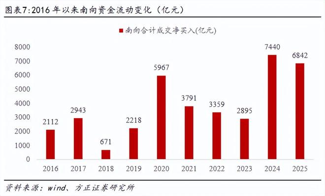 燕翔：供给侧改革下港股行情回顾与展望