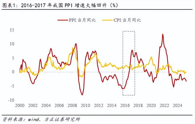 燕翔：供给侧改革下港股行情回顾与展望