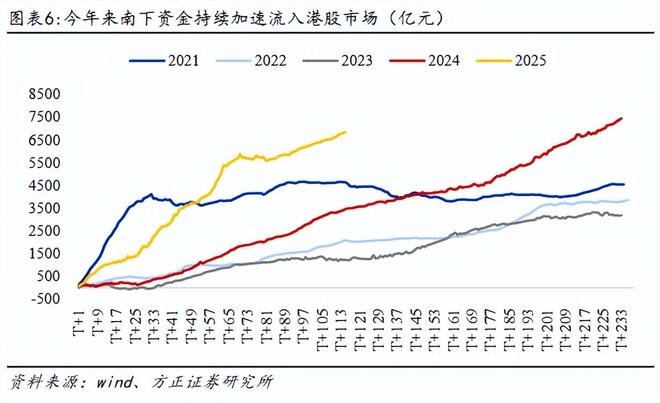 燕翔：供给侧改革下港股行情回顾与展望