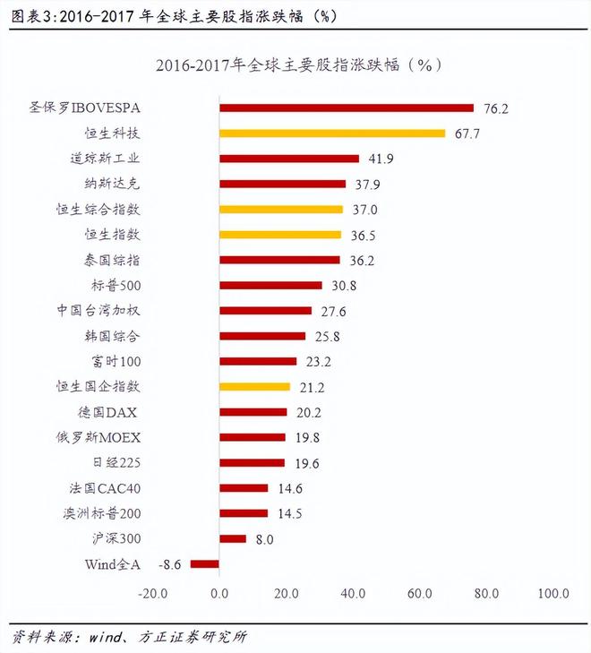 燕翔：供给侧改革下港股行情回顾与展望